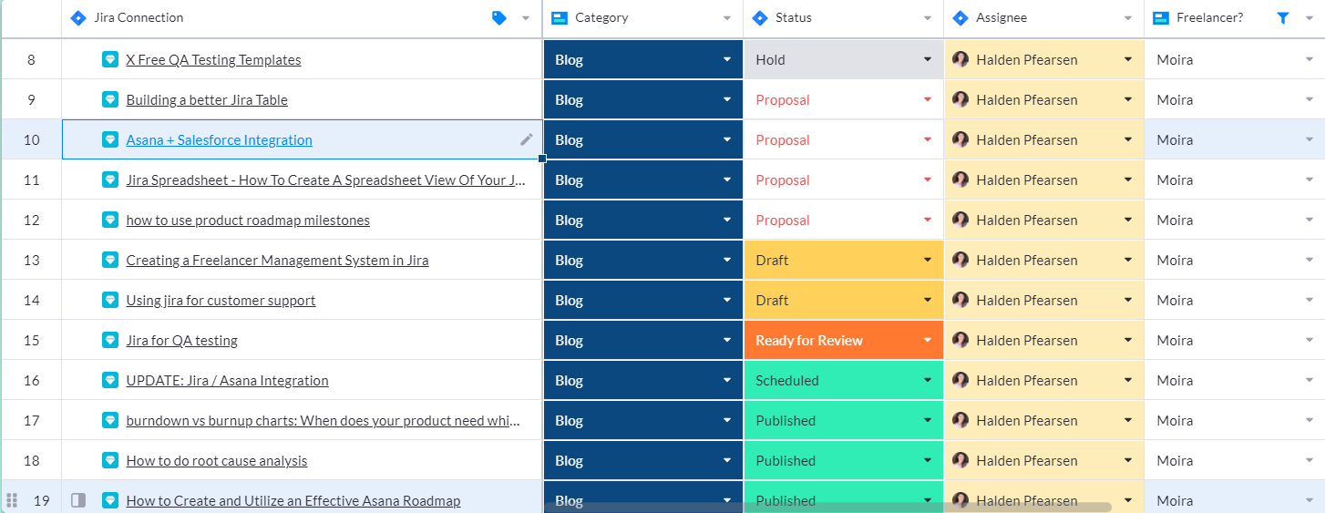 Screenshot of a freelancer View in Visor