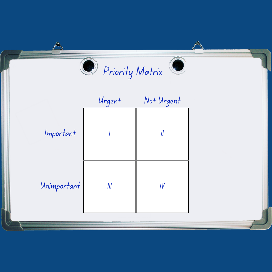 An illustration of a priority matrix