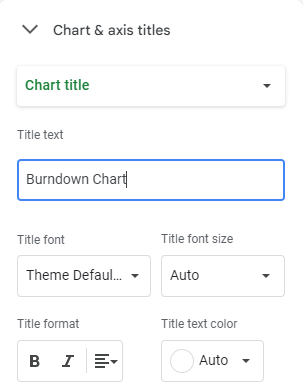 Screenshot of the Chart Editor in Google Sheets. The Setup tab is showing and the Data range includes Columns A, B, and D.