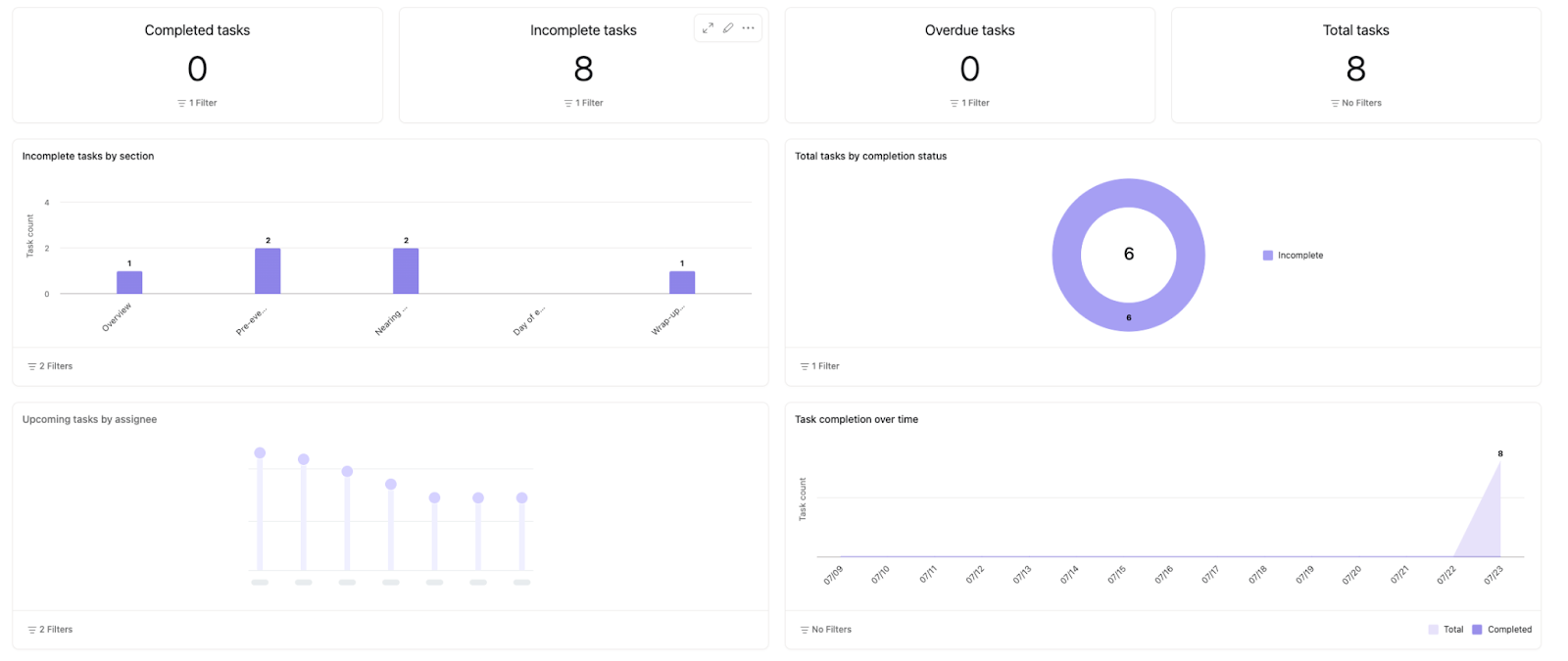 An event planning dashboard in Asana