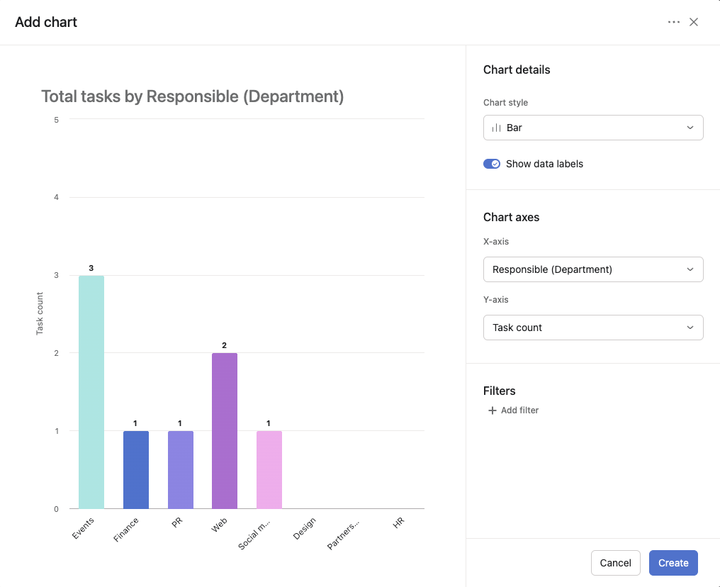 Adding a new chart to an Asana dashboard