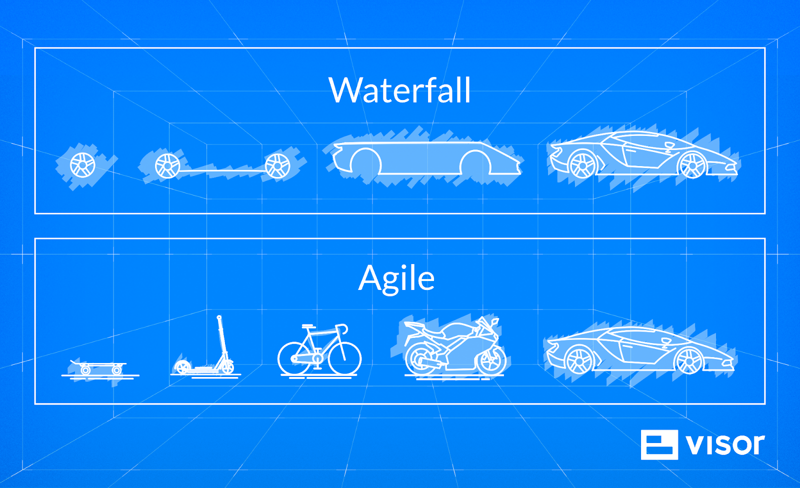 An example of a waterfall vs agile MVP structure using vehicles