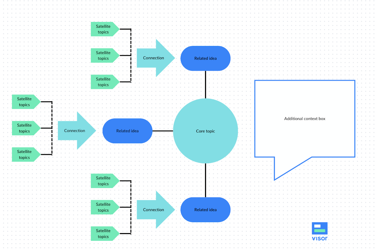 a sleek and simple word mapping template for PMs