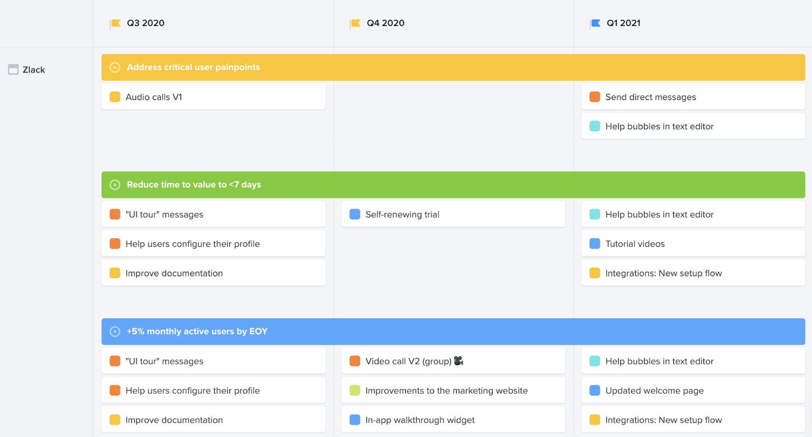 An agile roadmap in Productboard