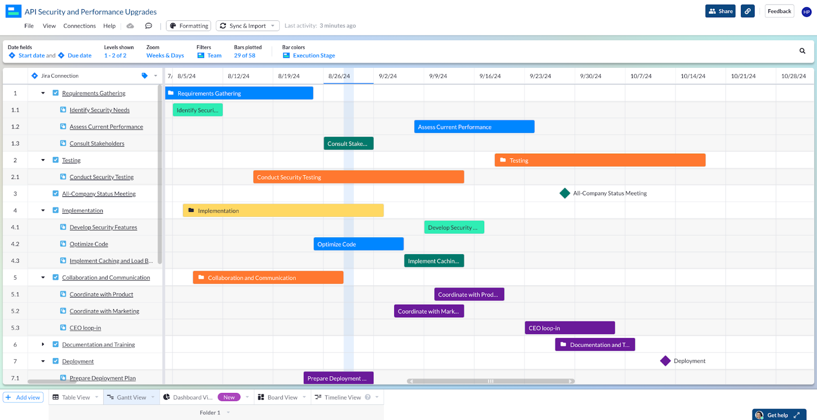 A roadmap in Visor’s timeline view