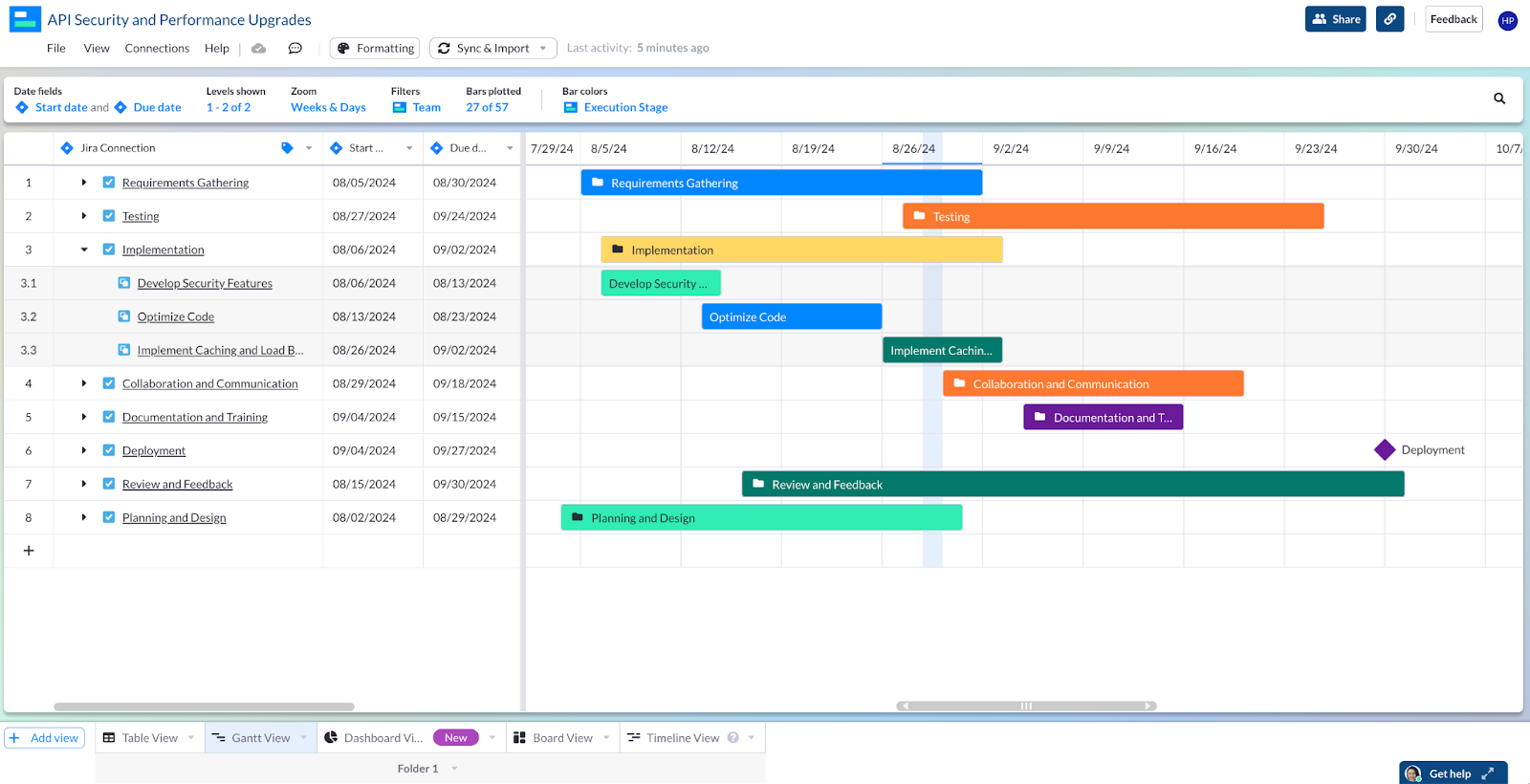 A roadmap in Visor’s Gantt view