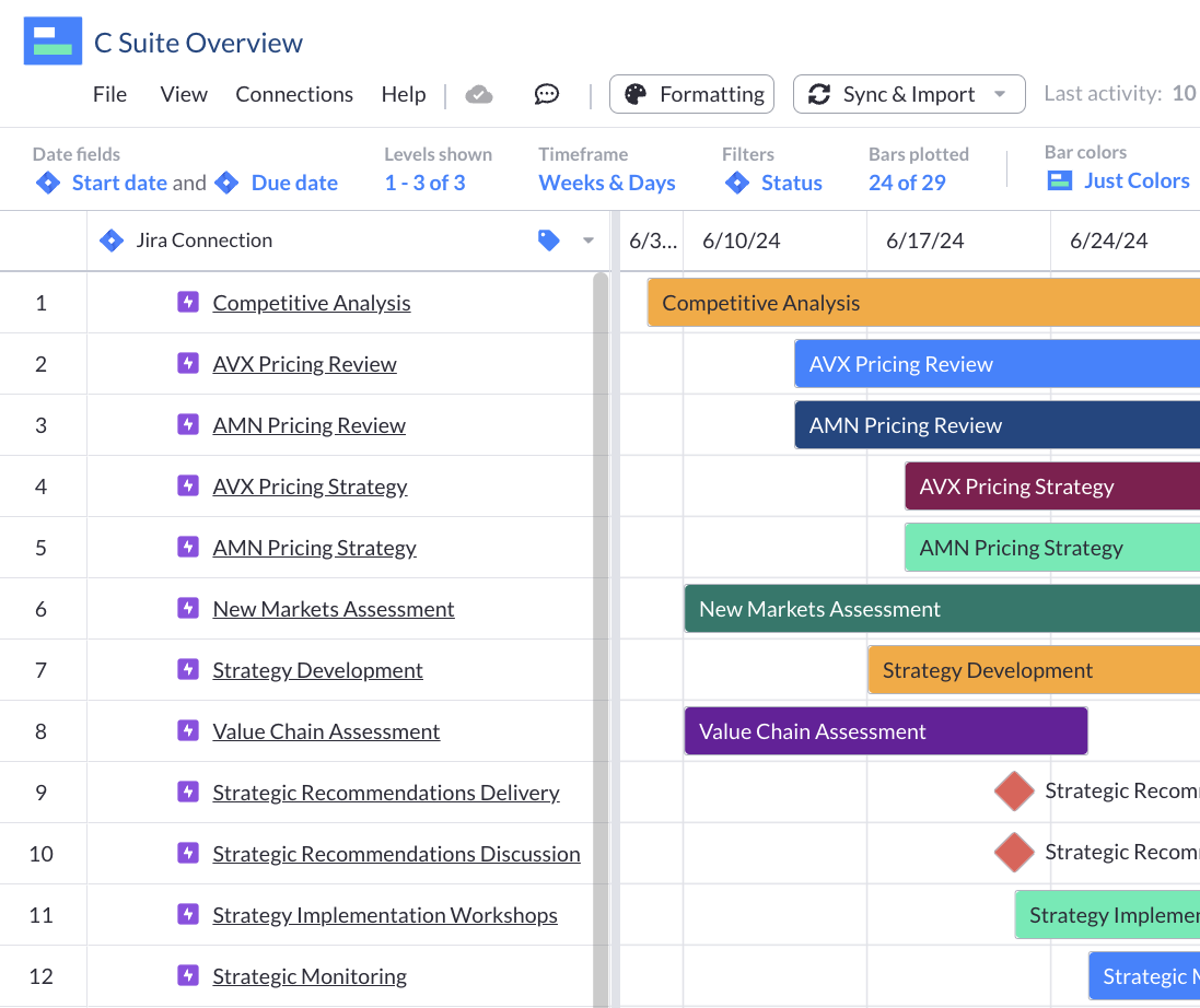 A colorful overview of Jira items in Visor