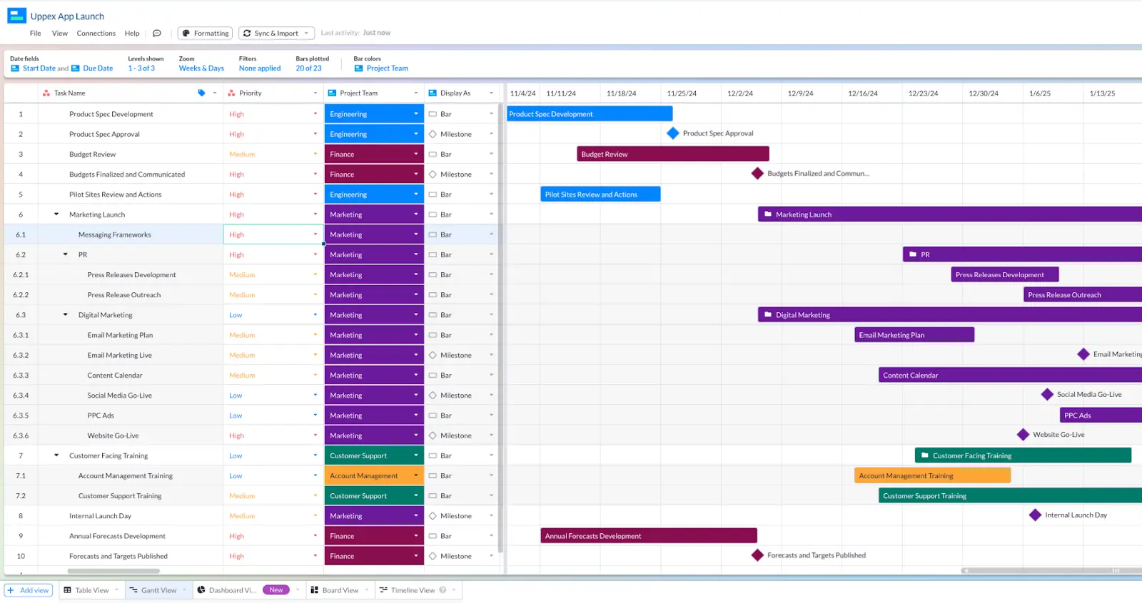 A Gantt chart in Visor using integrated Asana and Salesforce data.