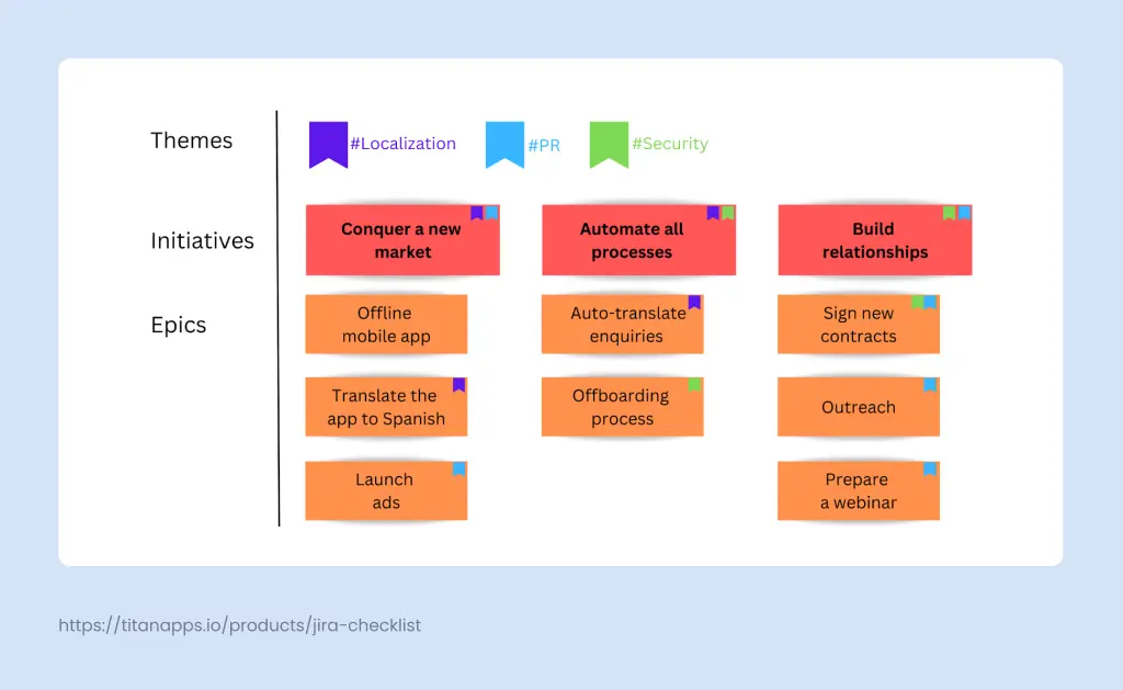 jira hierarchy chart