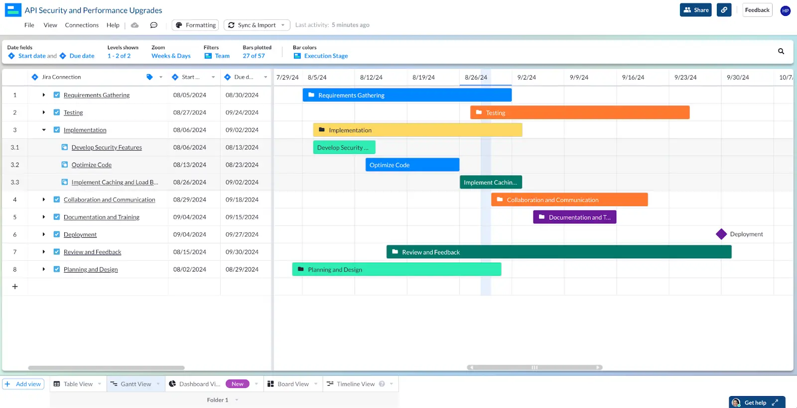 a jira integrated gantt chart in visor