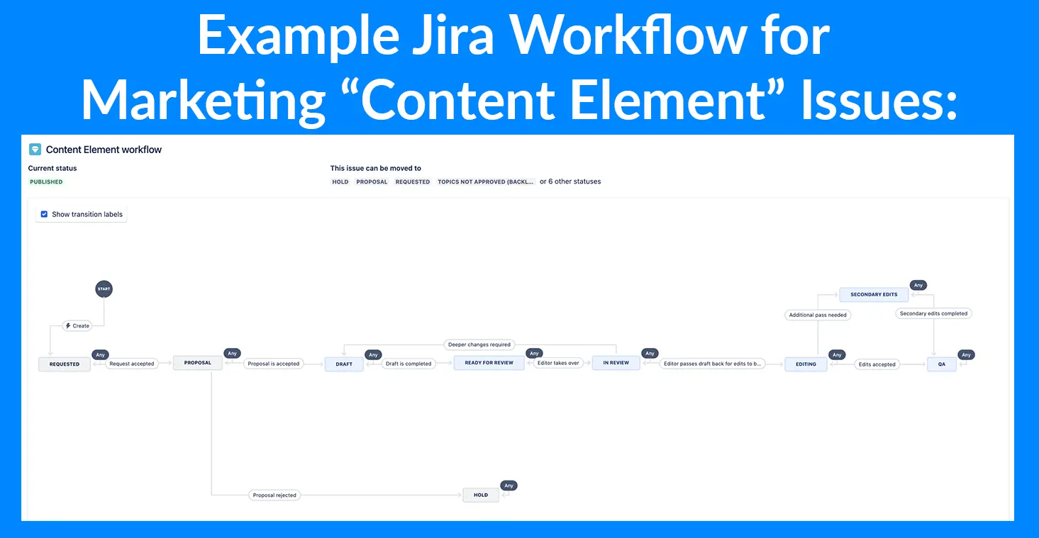 example of a jira marketing content issue workflow