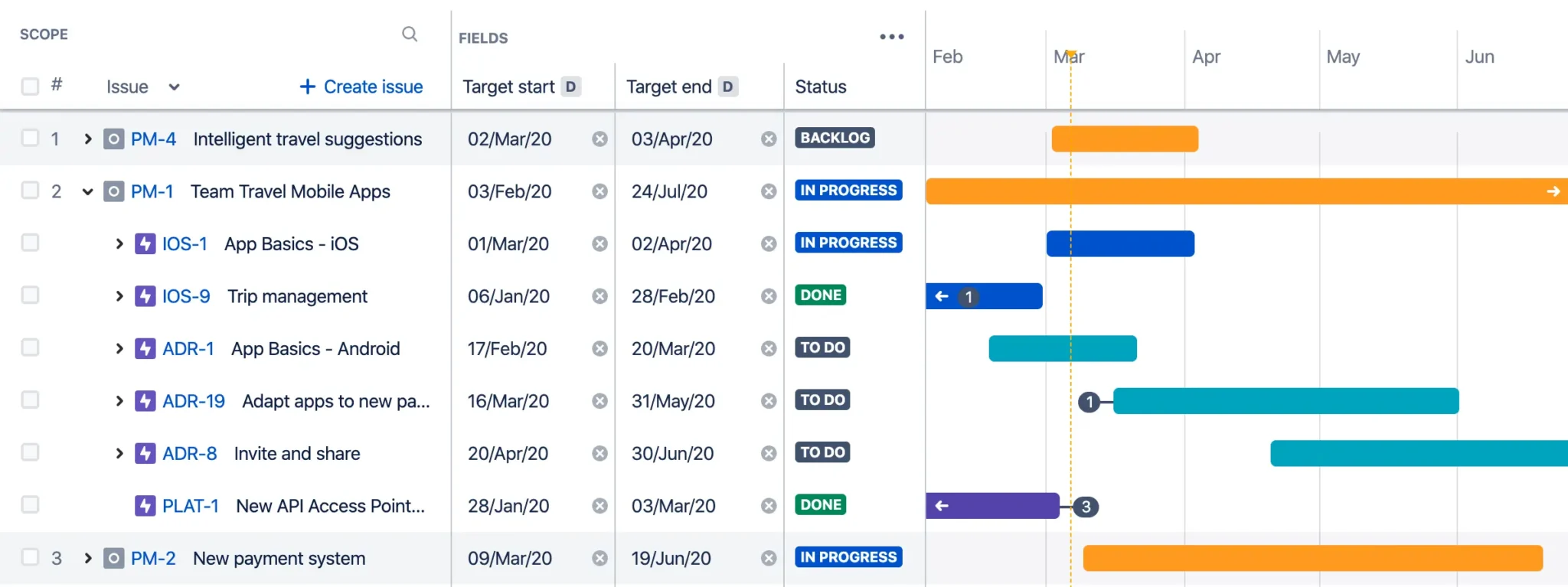 A timeline in Jira Plans, showing projects and epics.