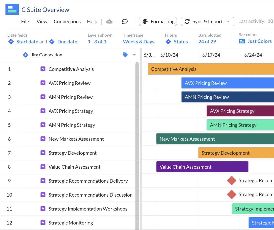 jira roadmap milestones for c-suite exec