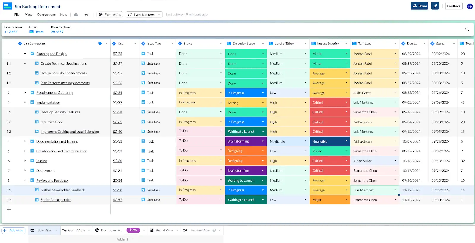 jira spreadsheet backlog refinement, which used jql importer in visor