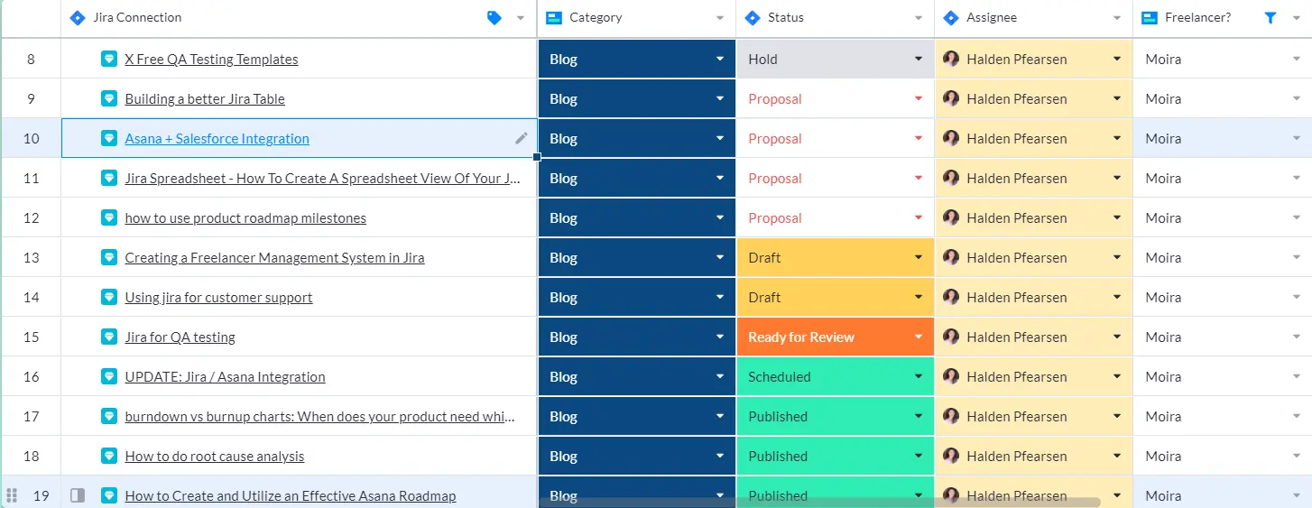 jira spreadsheet in visor for freelancer management