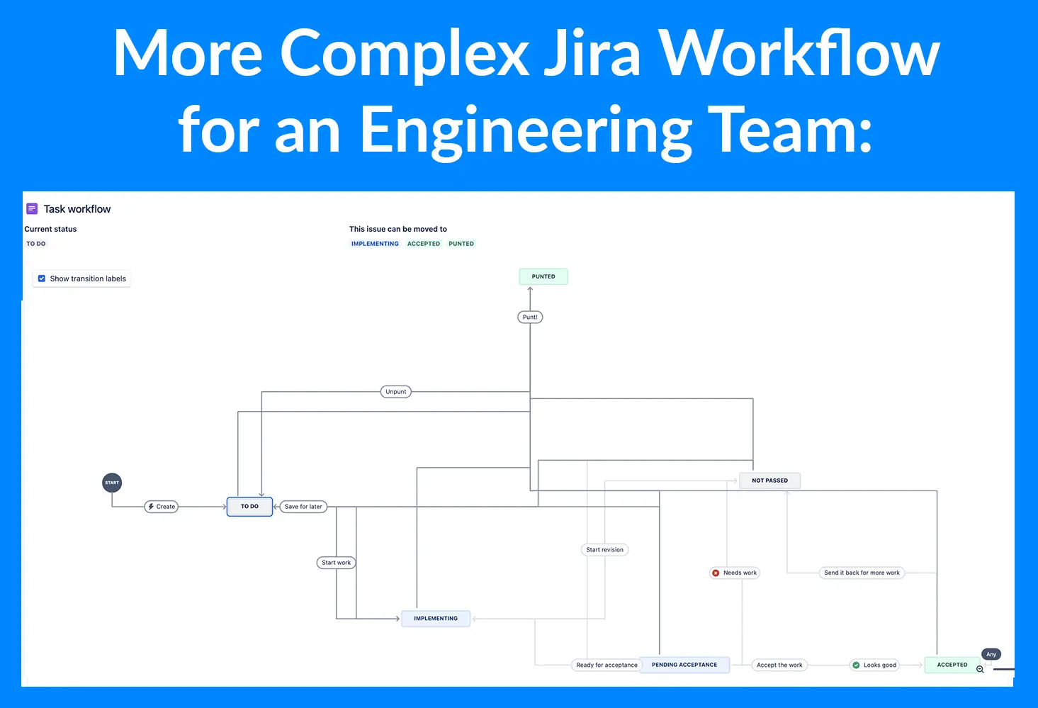 jira engineering issue type workflow