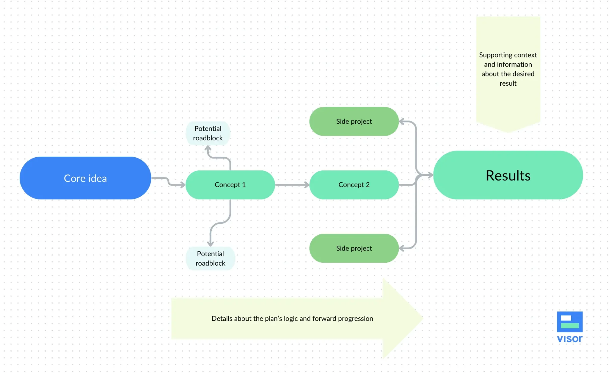 a straightforward word mapping template