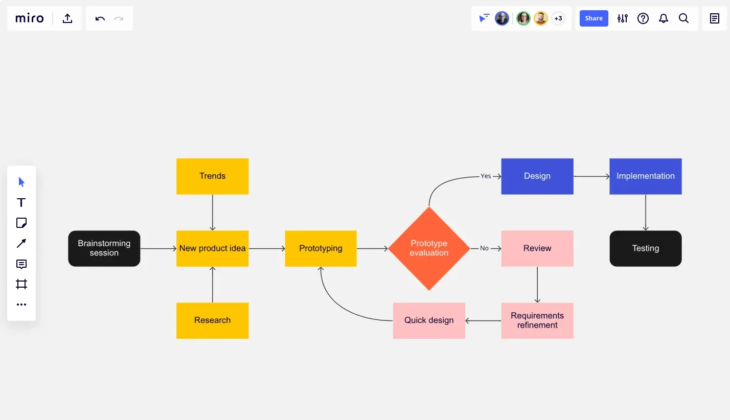 miro asana integration