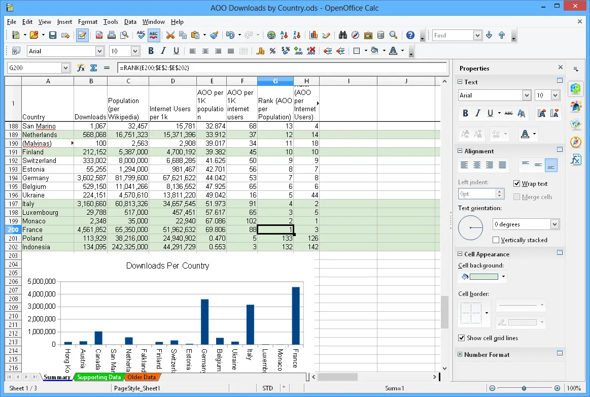 A spreadsheet view in OpenOffice Calc, which is free alternative to MS Excel and Google Sheets