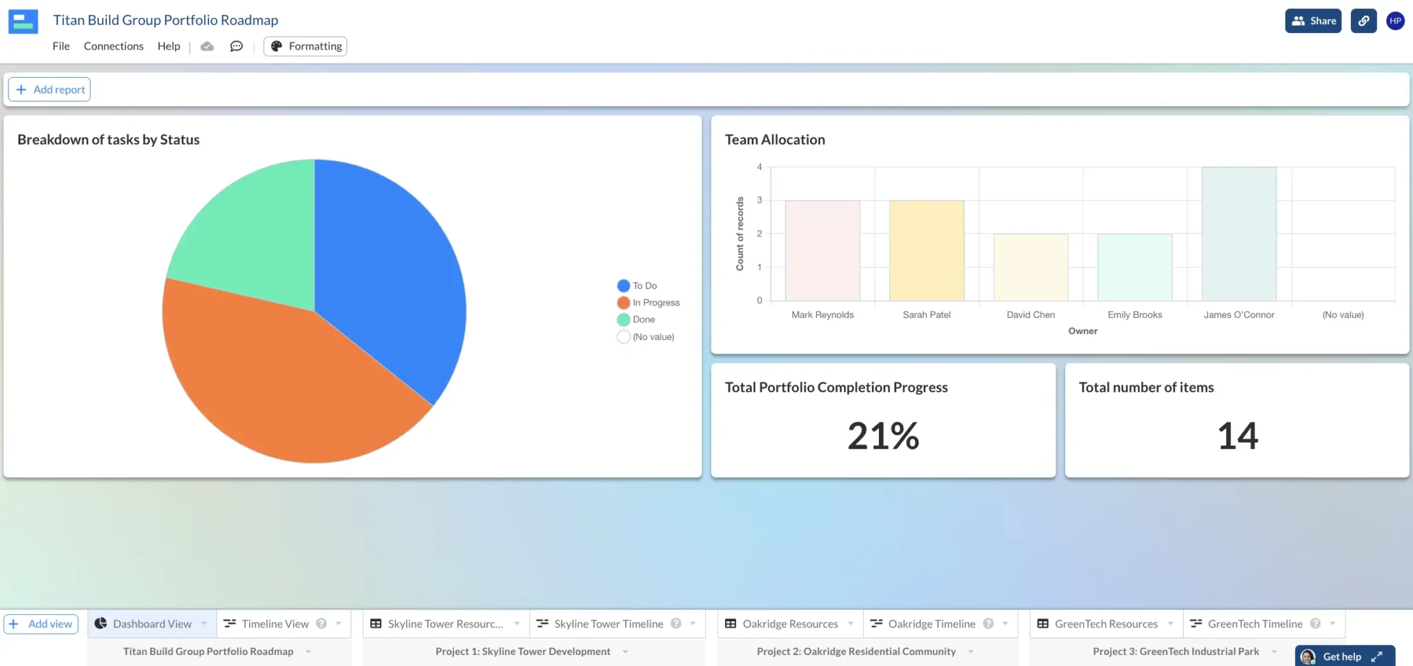 setting up a portfolio roadmap dashboard view