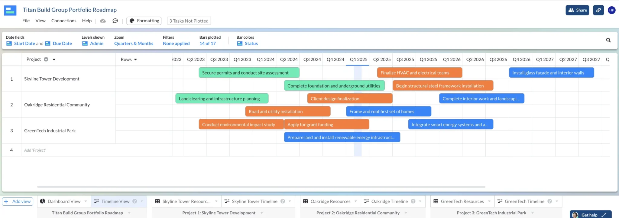 The beginnings of a portfolio roadmap