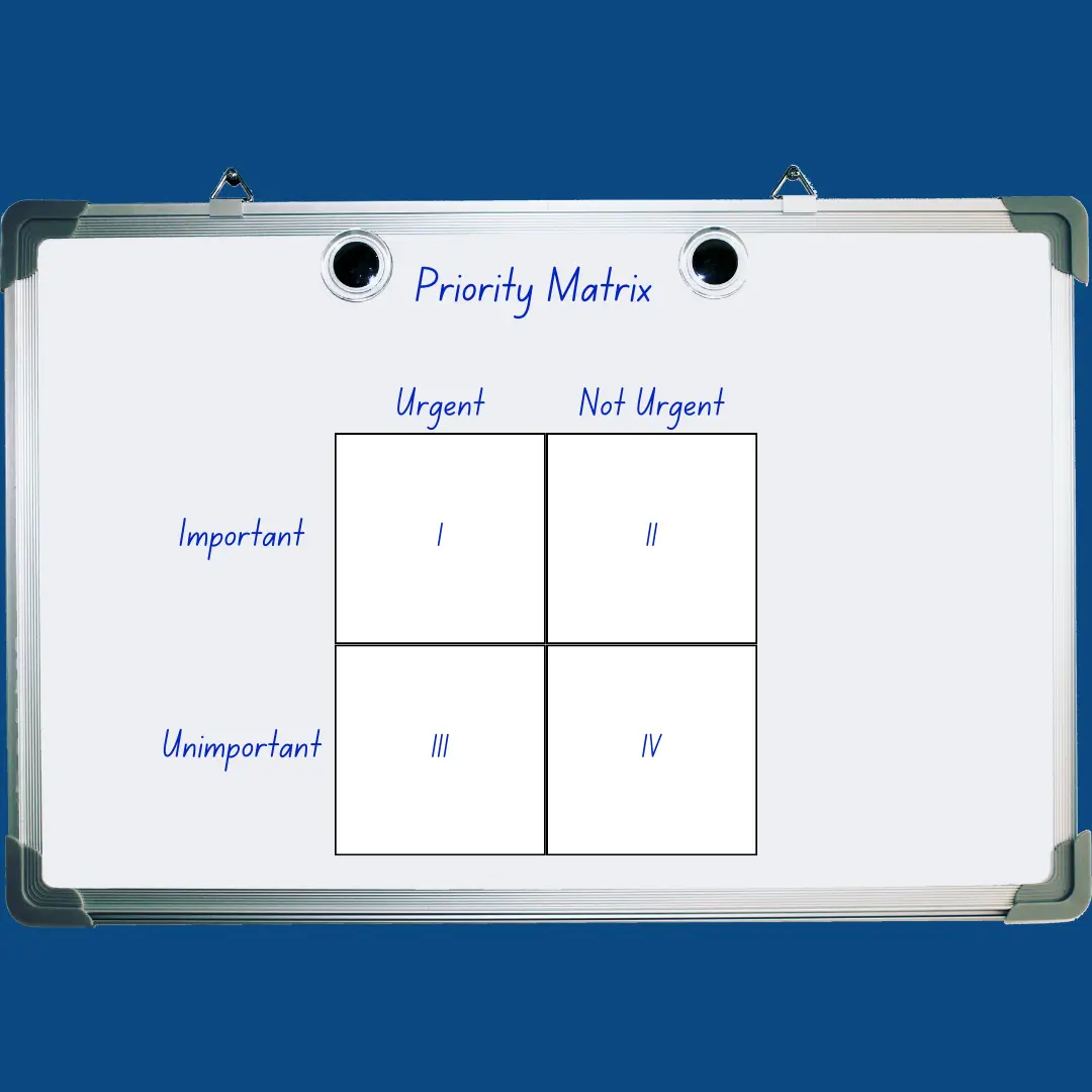 a priority matrix example