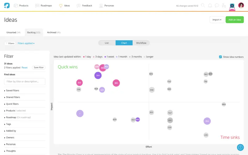 an ideas chart in prodpad