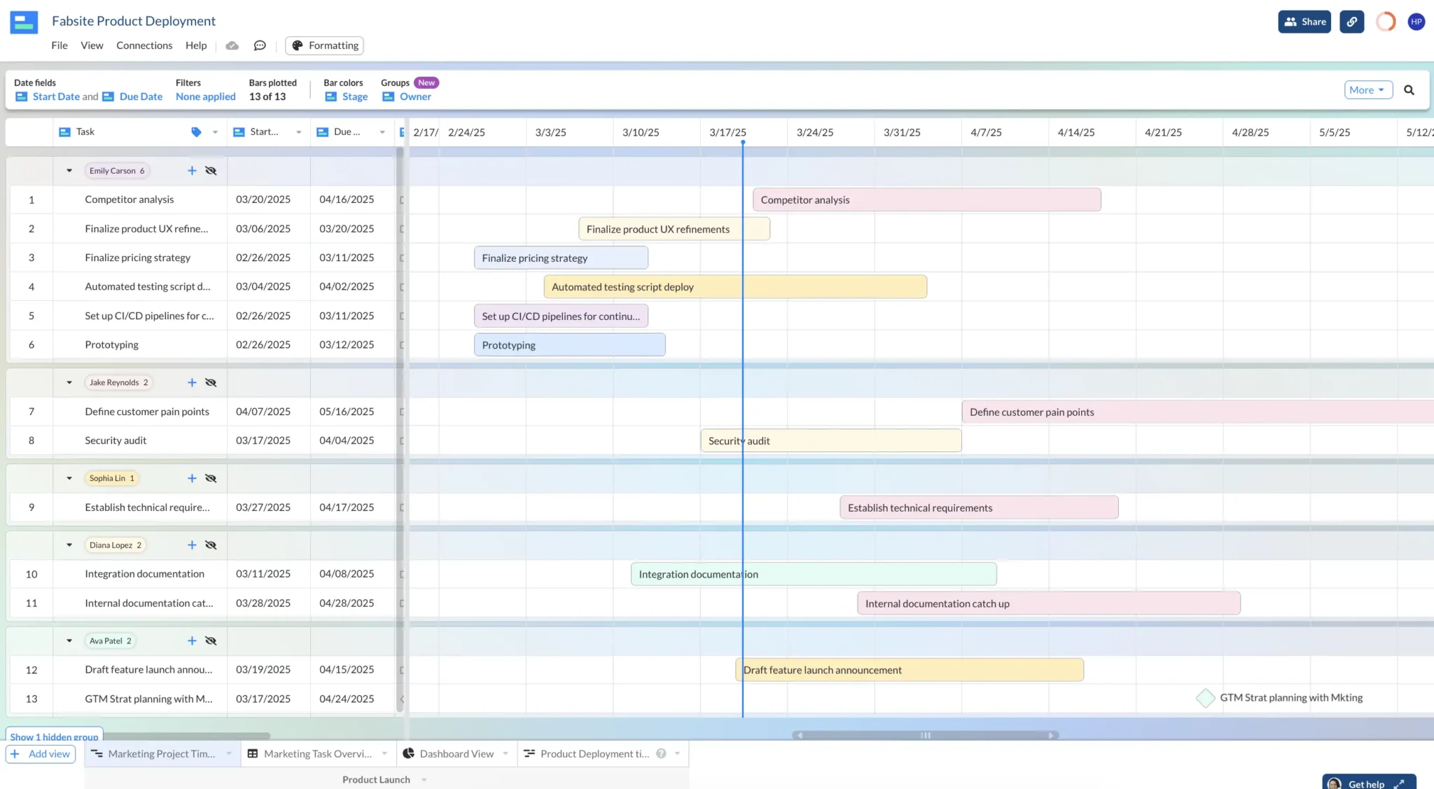 managing team capacity with a gantt chart