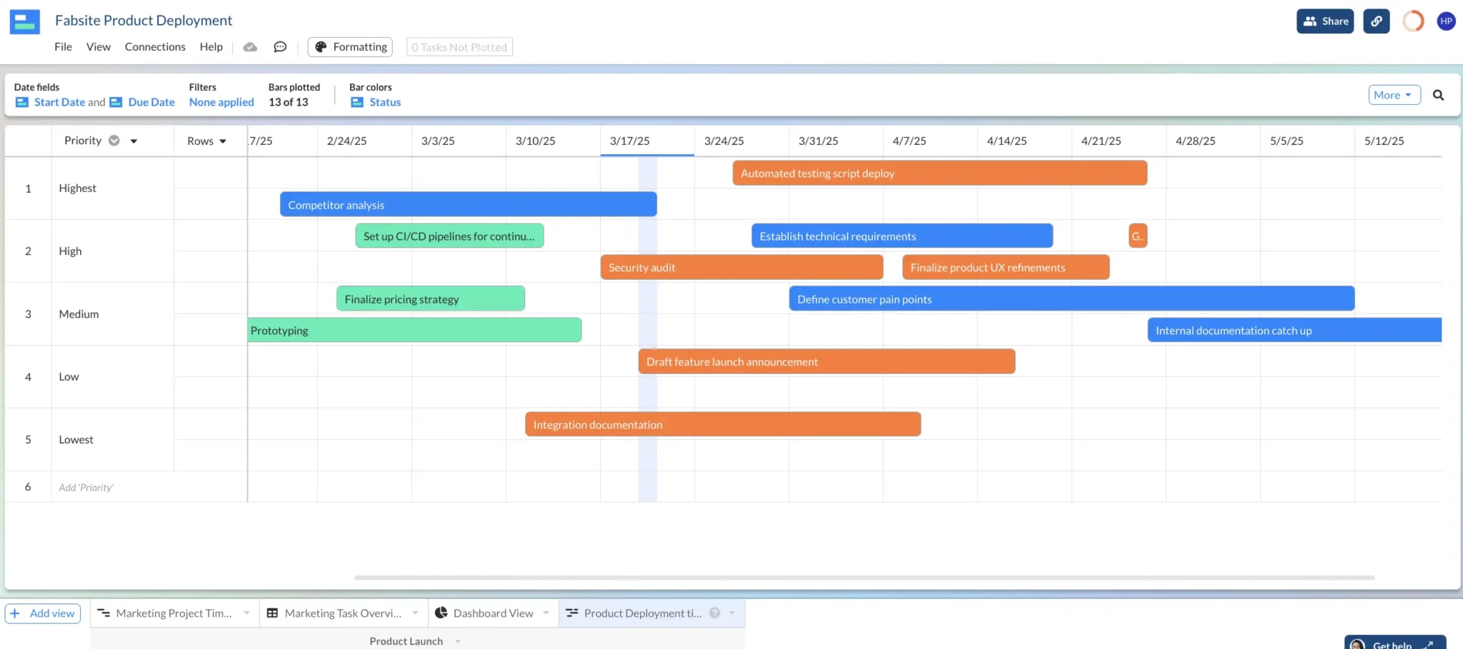 a timeline for product development