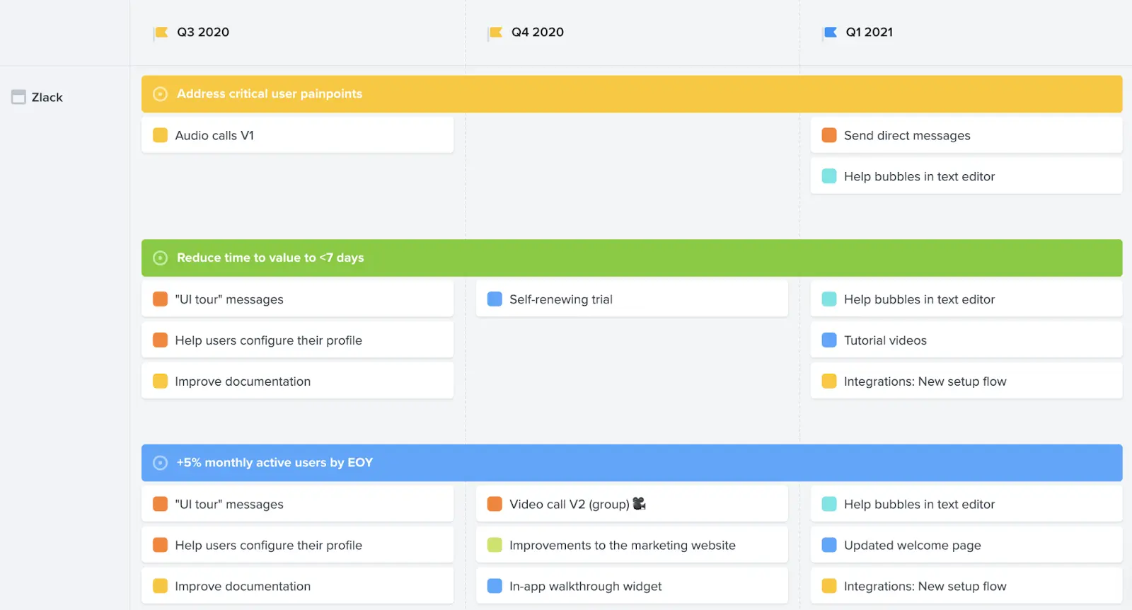 productboard's long view roadmap