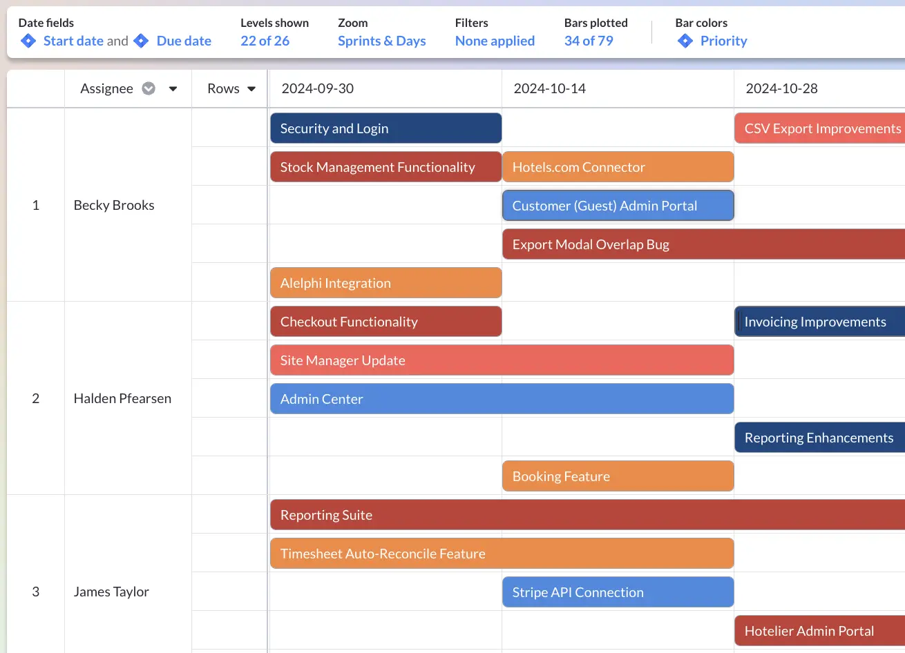 jira timeline wtih jira data for capacity planning a project