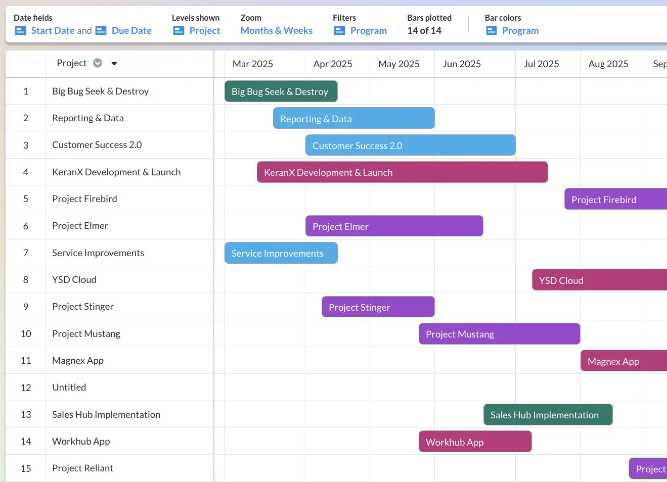 A colorful timeline visualization showing multiple projects in a portfolio, created in Visor’s Timeline view.