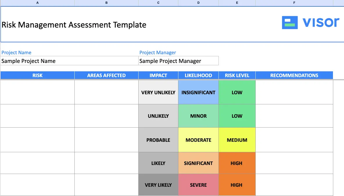 a risk assessment list template by visor