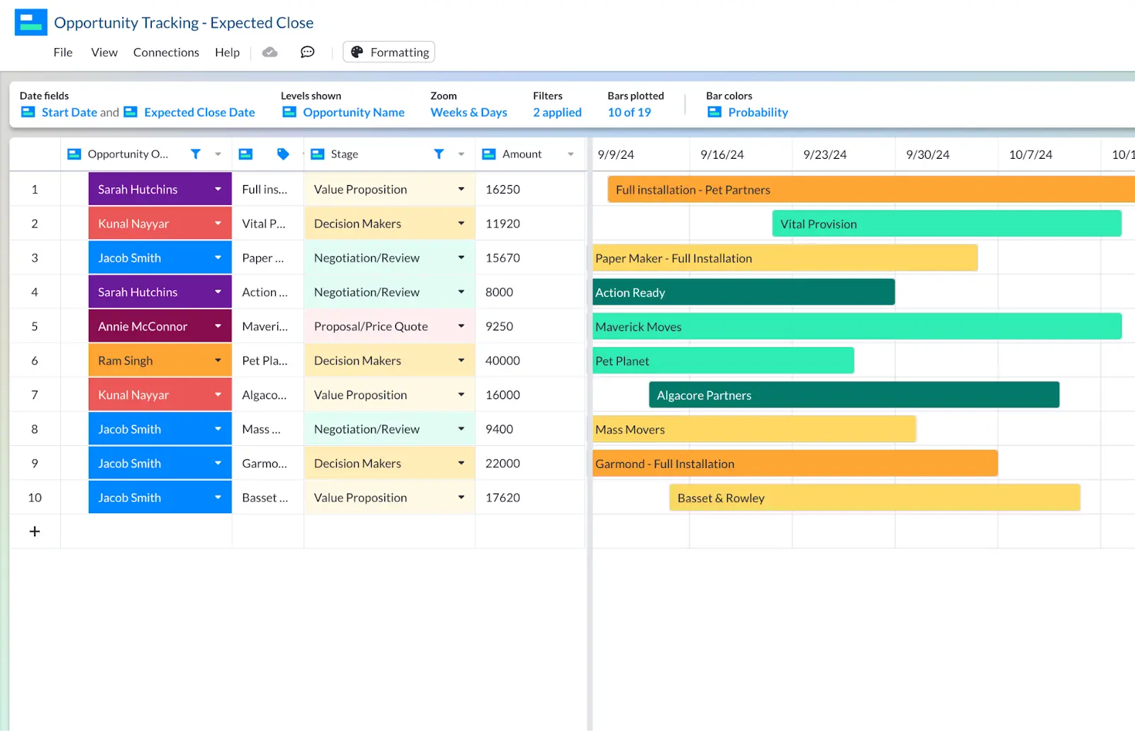 salesforce gantt chart example #3 made in visor