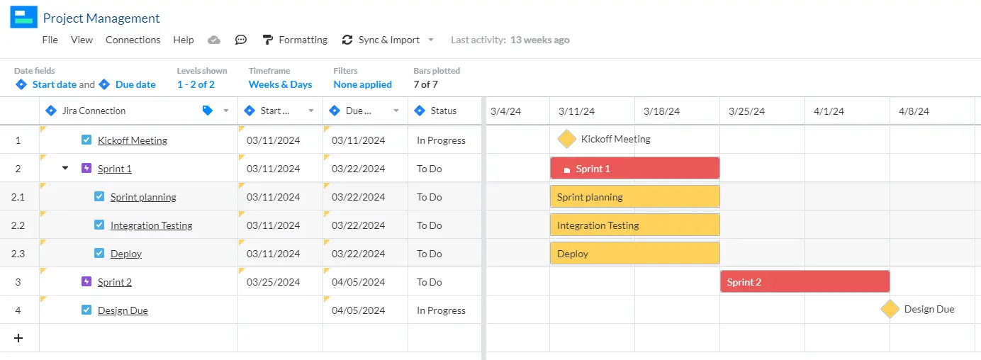 sprint agile gantt chart with jira data