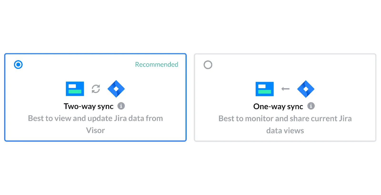 Visor options for syncing Jira data - one way sync, or two sync are the options shown.