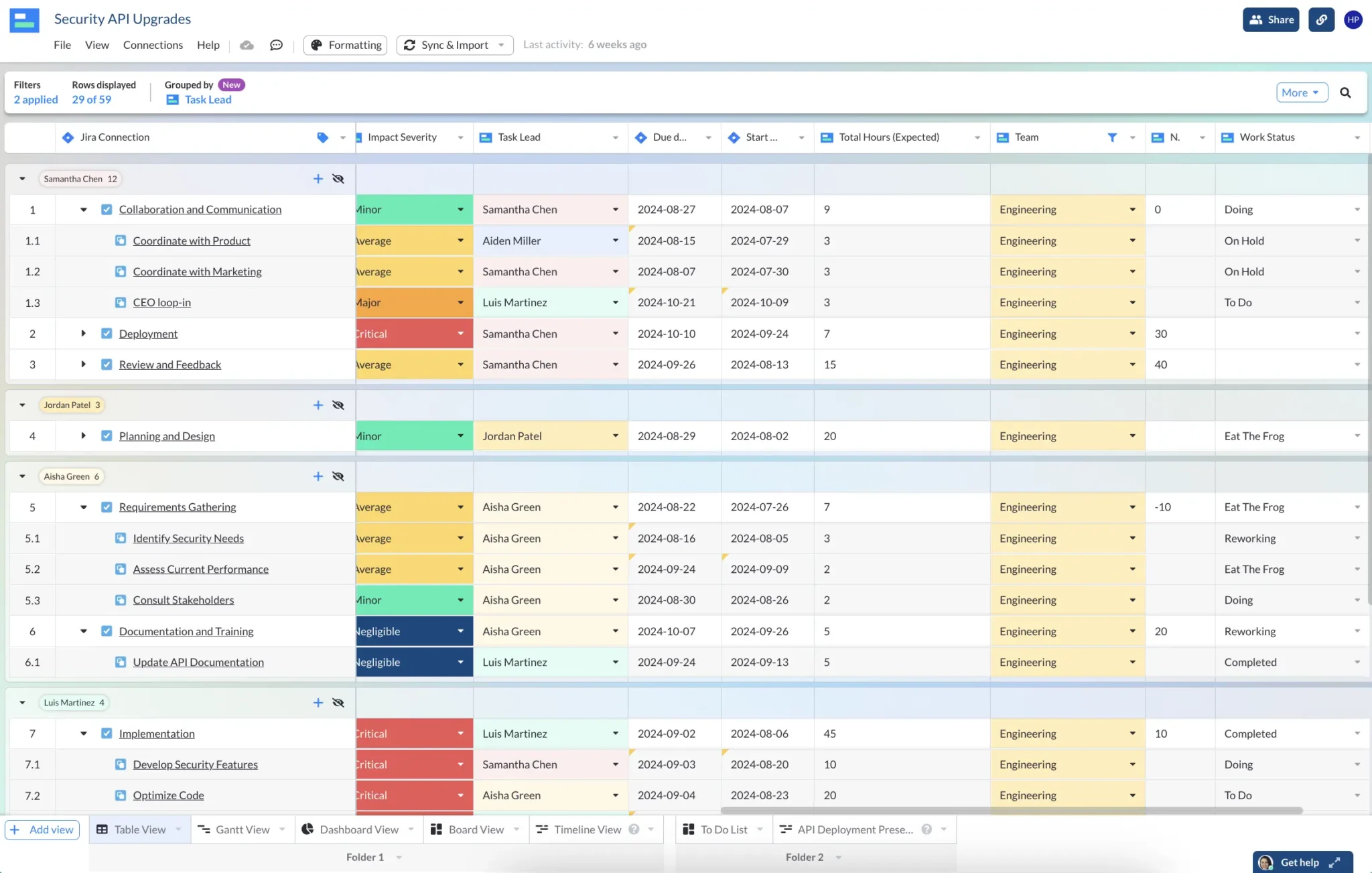 team capacity planning in a Visor table