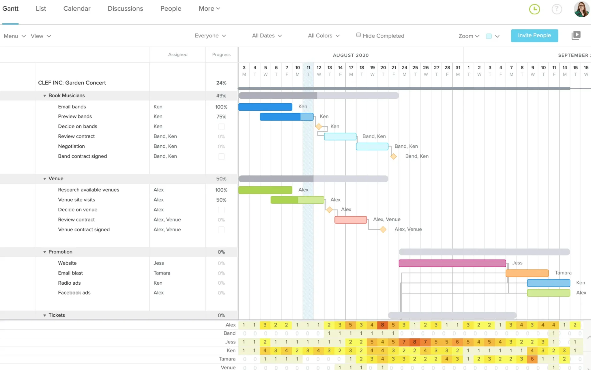 a project planned with team gantt