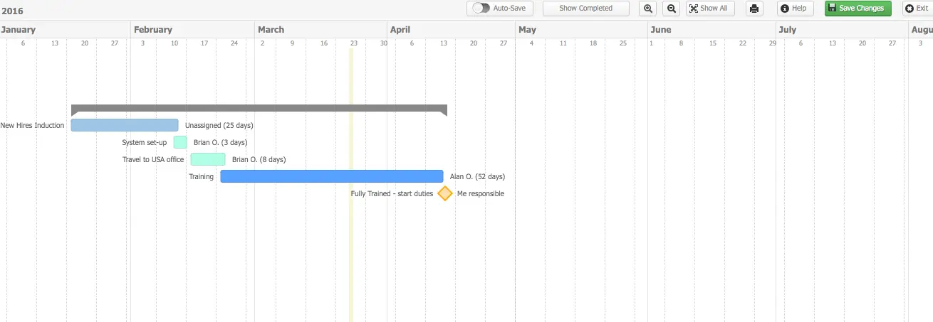 A Gantt chart in Teamwork, a popular alternative app to TeamGantt.