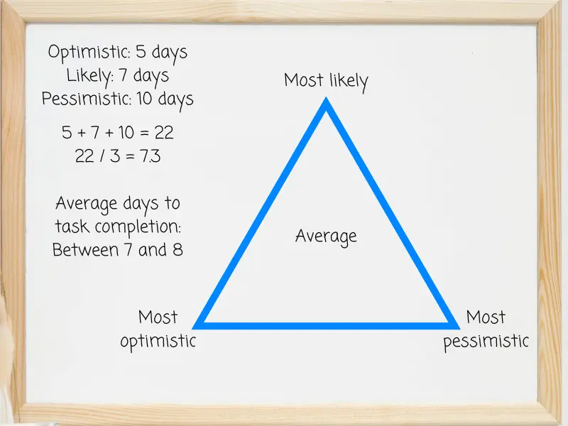 An example of three point estimation math on a whiteboard