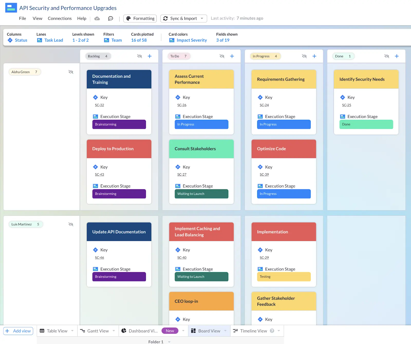 An agile Kanban board in Visor, with swimlanes for assignee, used to conduct agile retrospectives.