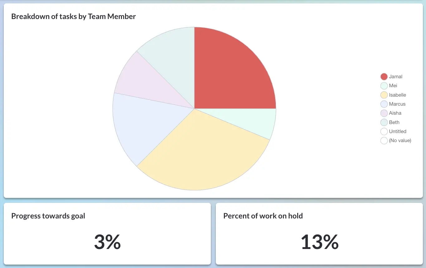 Visor’s dashboard view showing numerical task counts