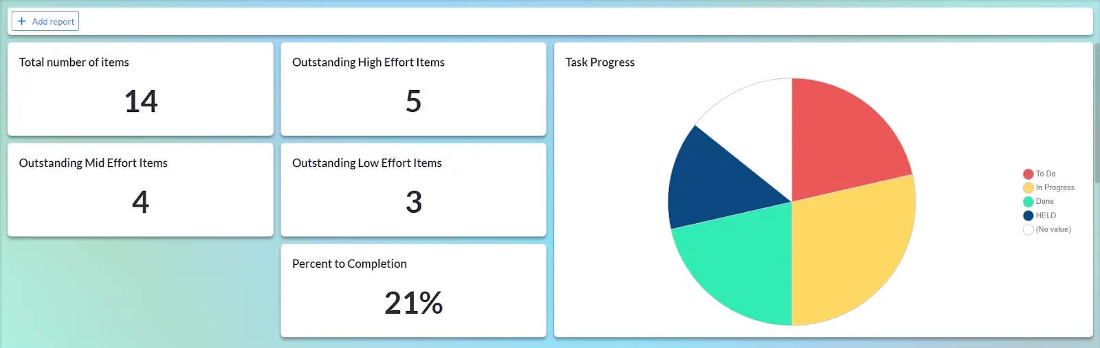 visor pie chart with jira data in dashboard view