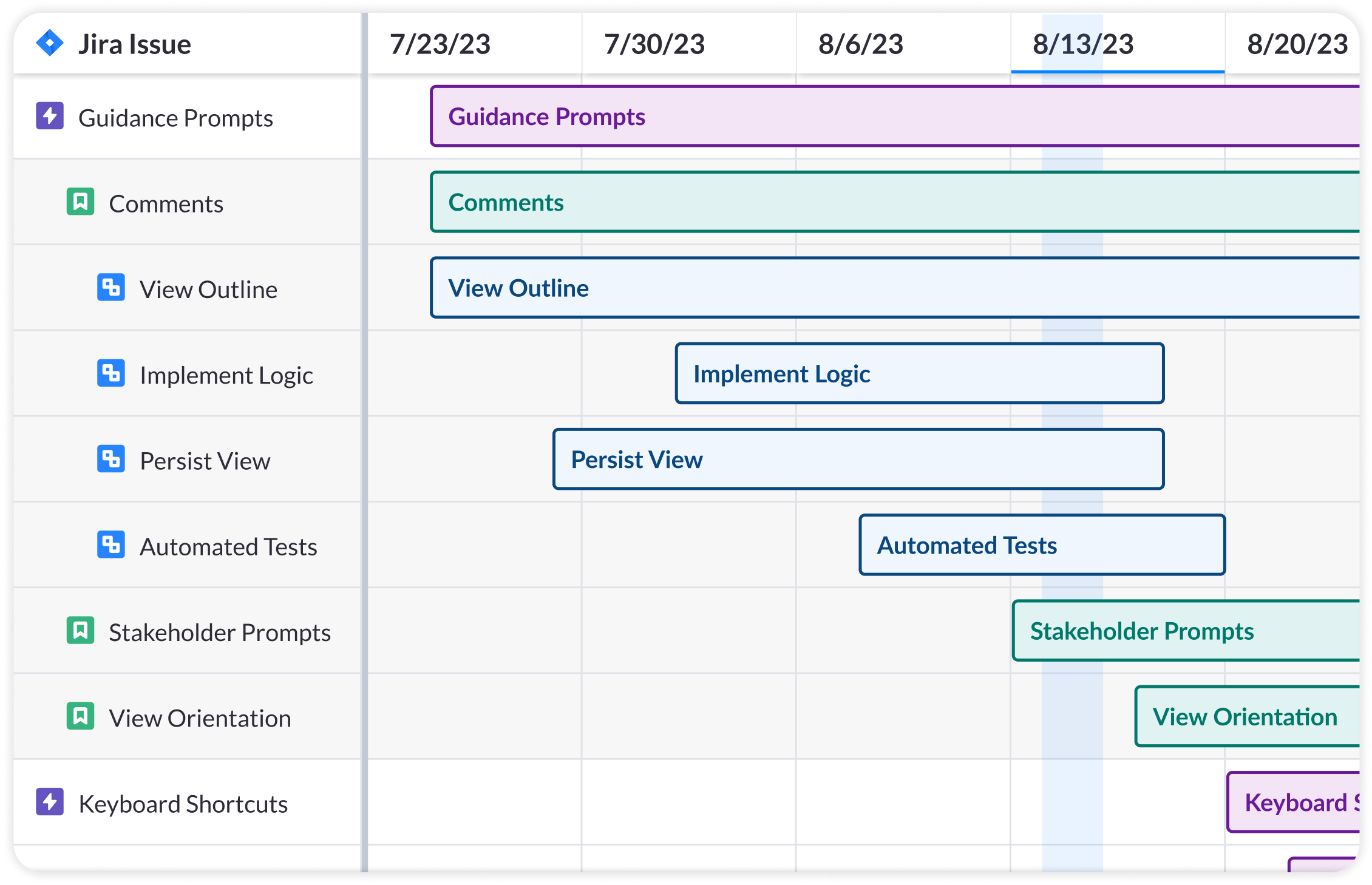 Jira Gantt Feature