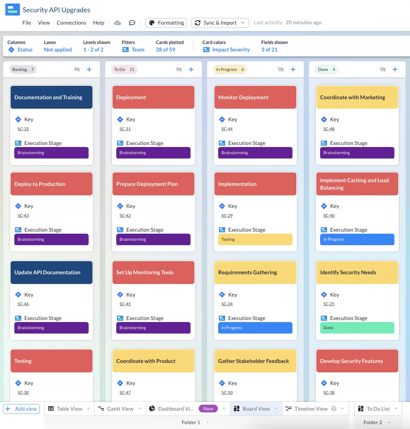 Troubleshooting your Iterative Development Process