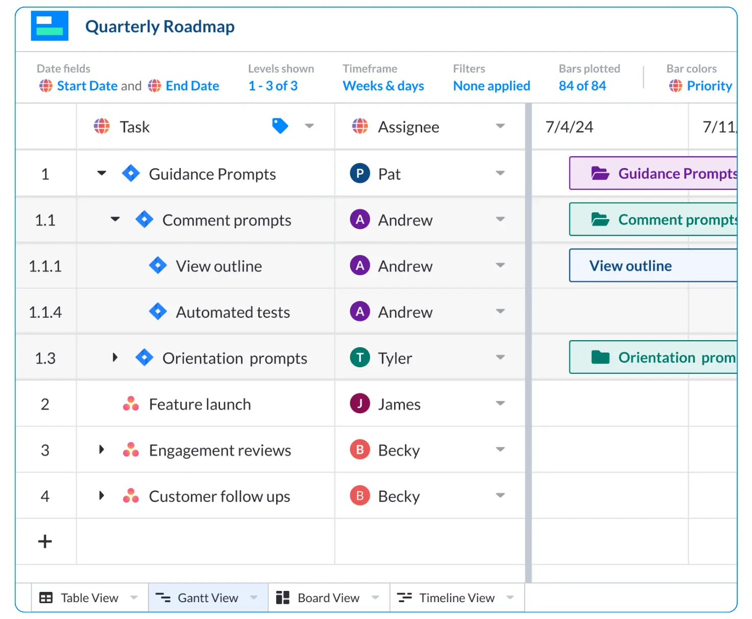 a quarterly roadmap in visor