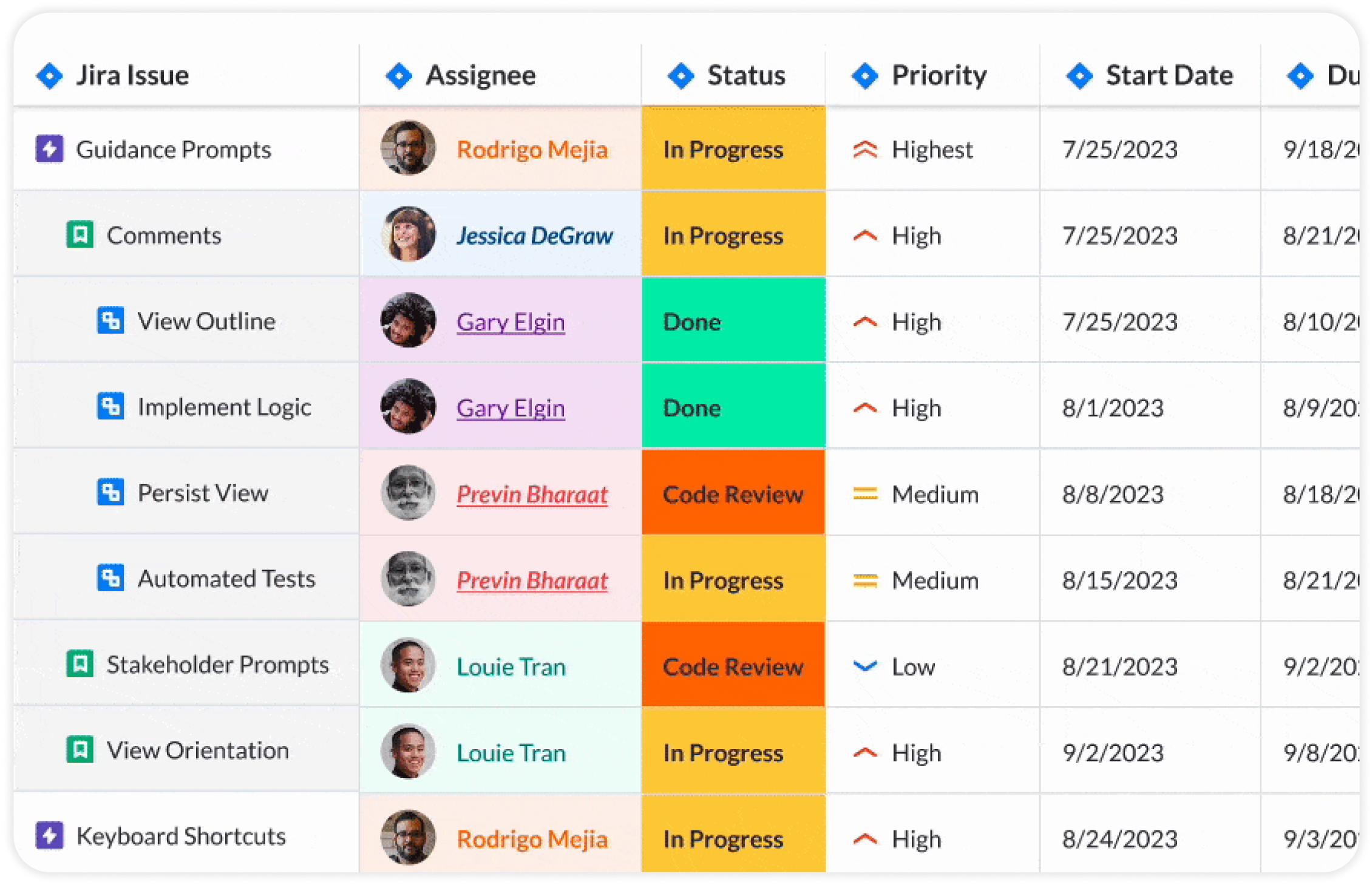 Colorful Gantt chart view with task status and other details in Visor a Jira app