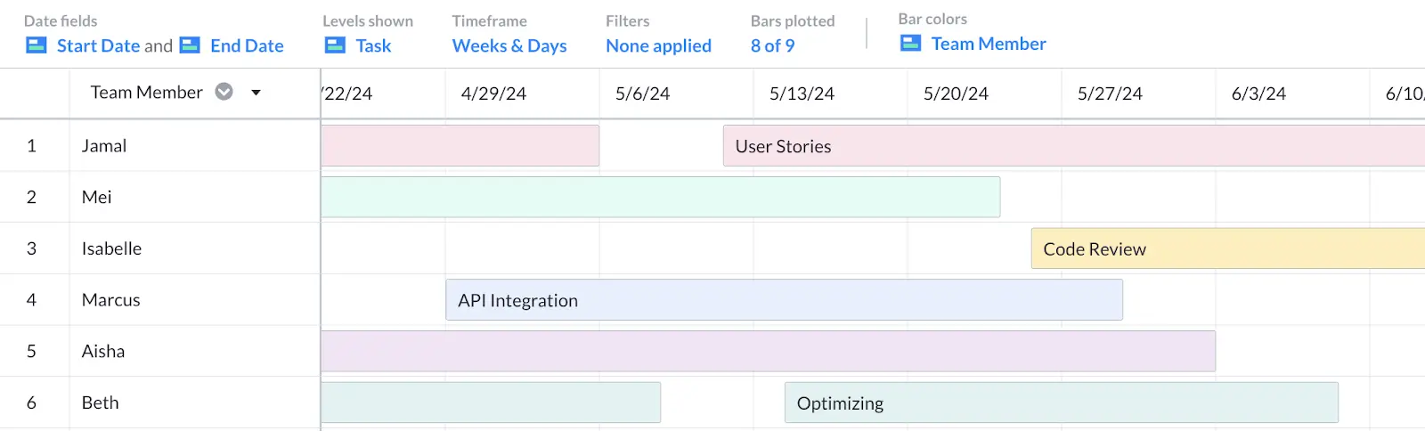 An example of a colorful project timeline view in Visor.