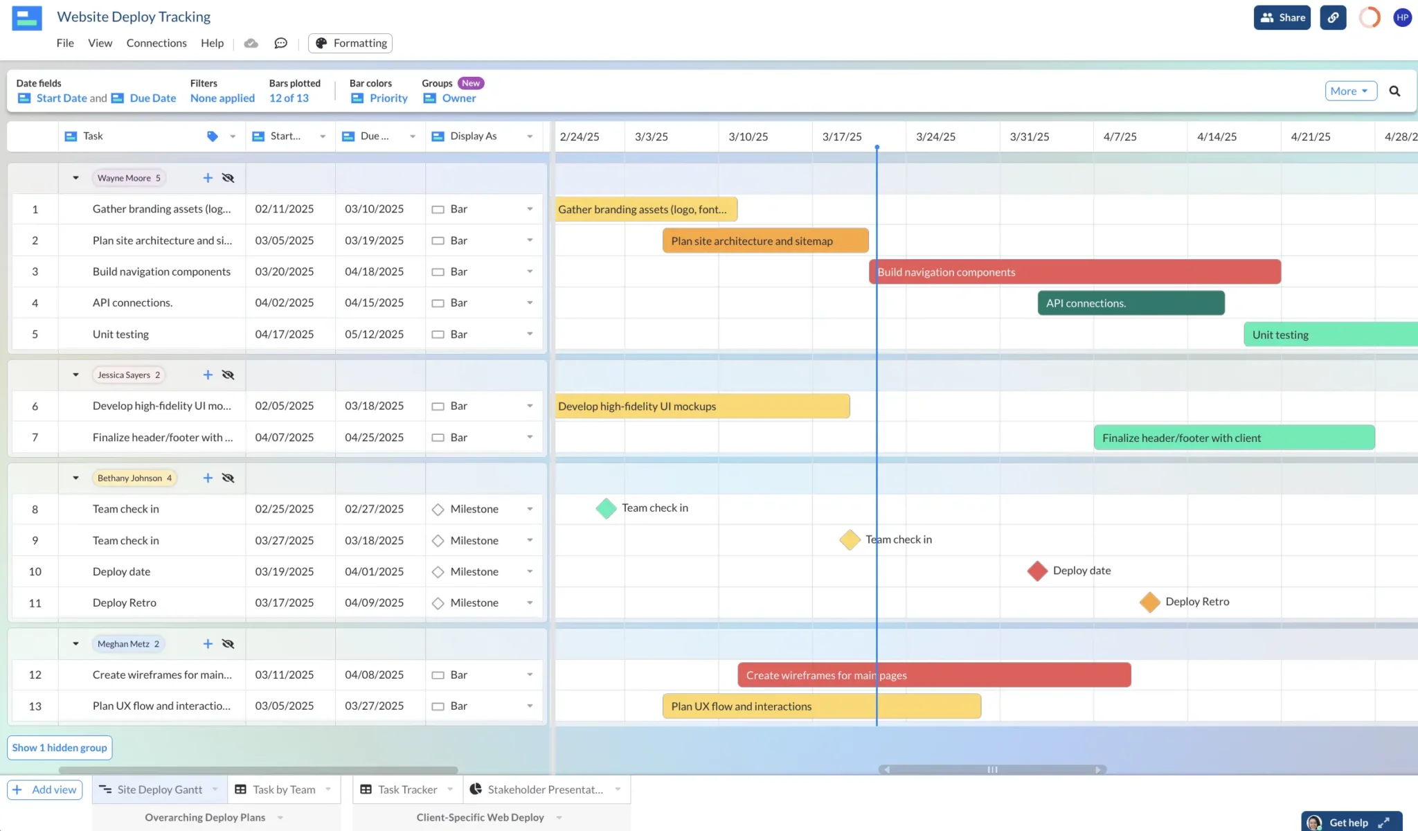 tracking team capacity in a Gantt