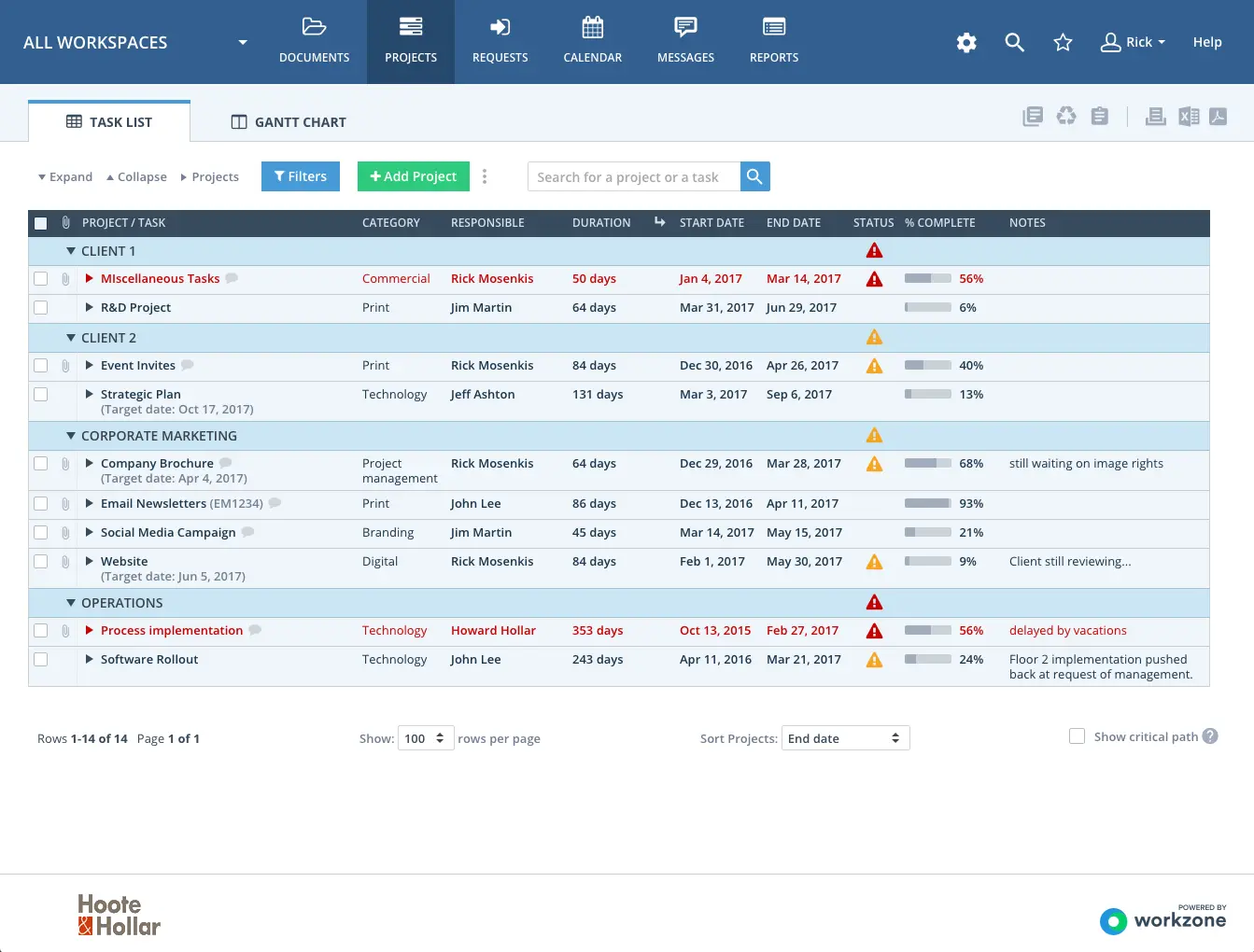 tables of project in workzone